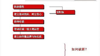 房地產(chǎn)策劃與房地產(chǎn)信息咨詢 雙輪驅(qū)動下的行業(yè)價(jià)值